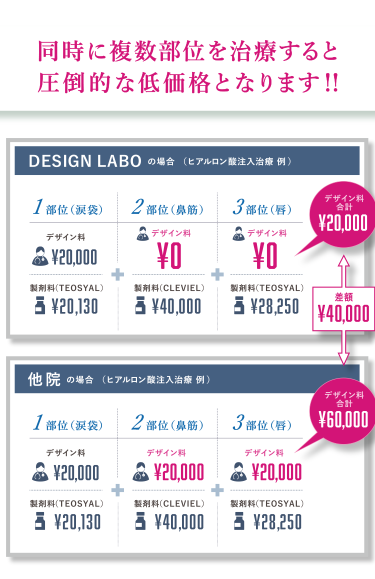 魅力的な料金システム